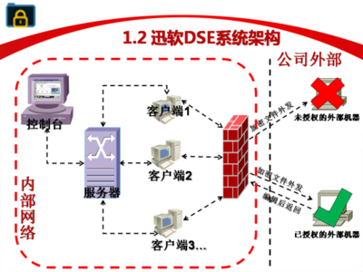 迅軟文件夾加密軟件 免費安全防護，守護您的數據隱私